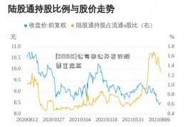 [519015]公司非公开发行股票董监高