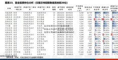 东方时尚(603377)危局政府补贴占净利六成全国7家子2016证券公司排行公司半年亏6129万