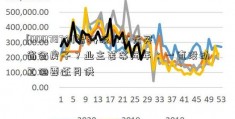 [000787创智科技]7万元买省会房子？业主苦等两年：一直没动工但要还月供