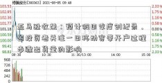 亚马逊收益：预计假日季度创纪录，因投资者关注一日移动宽带开户过程步骤出货量的影响