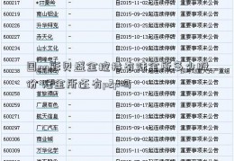 国qq彩贝盛金控持有陆金所多少股份 陆金所还有p2p吗