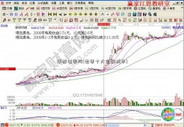 华泰证券网(世界十大金融城市)