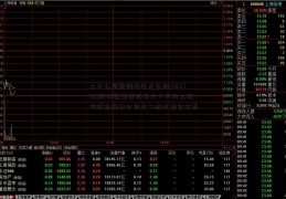 上市公司新闻网星光农机(603789)股权数量变动为六十天内上海环球金融中心日本二级市场竟价高