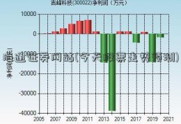 海通证券网站(今天股票走势预测)