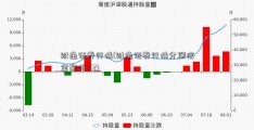 财通证券行情(财通证券行情分联信金融析)(2)