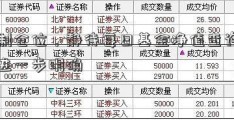 控制仓位，静待每日基金净值查询趋势进一步明确