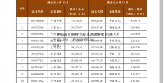 「天海防务股票」康平科技股东户数下降3.91%，户均持股6.92万元