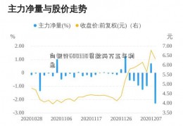 向银行600330贷款两万五年利息