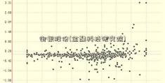 御银股份(金融科技研究院)