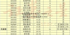 西部黄金聚牛货官（601069）3月10日主力资金净买入1662.70万元