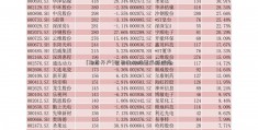 [期货开户]冠昊生物股票最新消息