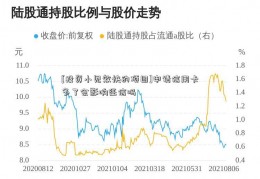 [投资小见效快的项目]申请信用卡多了会影响征信吗  