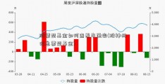 股票型基金如何查看市盈率(股神州信息票型基金)