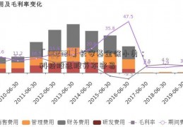 「002321」长安基金徐小勇：科技股选股并不容易