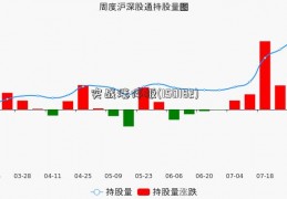 实战涨停板(150182)