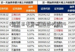 [独立董事薪酬]珠城科技IPO