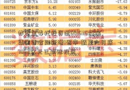 养老金委托投资运601636旗滨集团营合同新增1省市 截至六月底7062亿元已到账投资