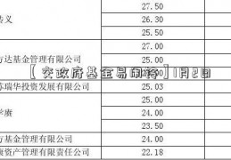 【交政府基金易闹铃】1月2日