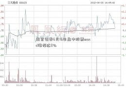 南京证券6月16日盘中股票macd涨幅达5%