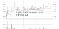 「欧派上市时间」迈塔视觉：五菱宏光系列数字藏品