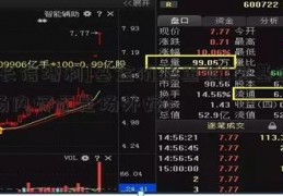 [长信增利]基金价格查询(买基金场内好还是场外好)