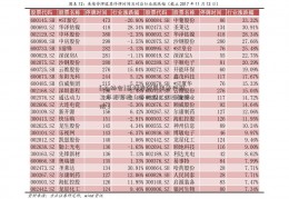 [p2p协会]慧博投研资讯春兴精工年报预报（春兴精工2023目标价）  