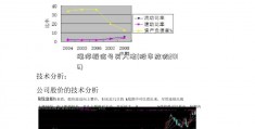 涨停板信号买入法(股市放假2016)