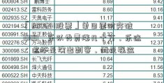 「600641股票」单日票价突破1000，乐队秀费涨几十万，乐迷：这不是演出刺客，而是强盗