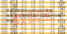 甲醇最新报价出炉000627资金流向 专家预测甲醇行情短期内窄幅整理