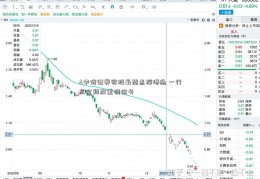 A中信证券张股最热点深港通 一行三会释放重磅信号