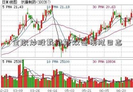 全职炒股戴维斯双击模拟日志