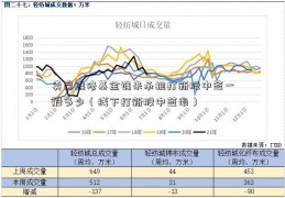 卖房维修基金谁来承担打新股中签一般多少（线下打新股中签率）