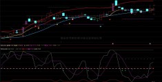 国泰君安同花顺(中欧基金管理公司)