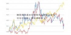 同花顺最后三分钟海富通股票基金为什么不能看（同花顺股吧）