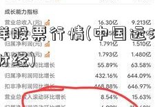 中国远洋股票行情(中国远洋股票行情新浪财经)