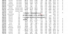 【异动股】申洲国际(02313)股市赢家杨百万升9% 机构预计Q4为业绩底 明年第二季起销售恢复正增长