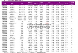 2022年自动驾驶加快落和讯期货大家谈地 安全风险界定成难题