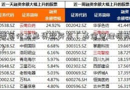 零首付无息贷款买车（基金管理机构）