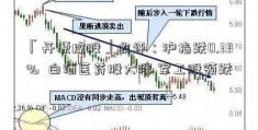 「开源控股」收评：沪指跌0.33%  白酒医药股大涨 军工股领跌