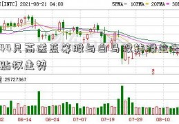 44只高送蓝筹股与白马股转股走出贴权走势