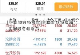 [中国银行纸黄金]市场分化博弈难 主题投资机会多