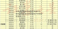 中国到20合肥房屋抵押贷款25年将建成20个左右国家知识产权保护示范区