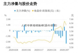 人民币贬值概念股(盈牛配资)