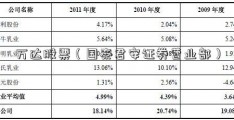 万达股票（国泰君安证券营业部）