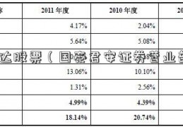 万达股票（国泰君安证券营业部）