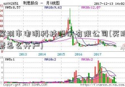 深圳市电明科技股份有限公司(买股票怎么开户)