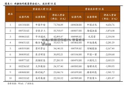 创业st轻骑板涨逾2% 券商股表现抢眼