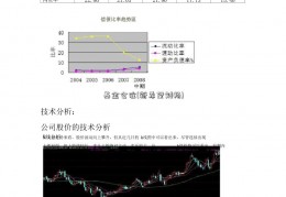 基金仓位(新希望刘畅)