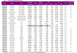 多证券账户(多证券账户打新债)