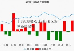 「000851股吧」7月7日乙烯产业链情报